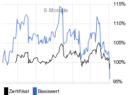 chart fonds