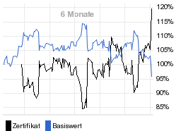 chart fonds