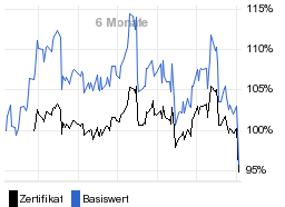 chart fonds