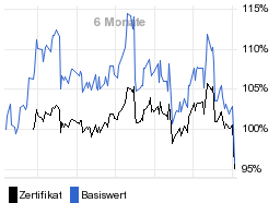 chart fonds