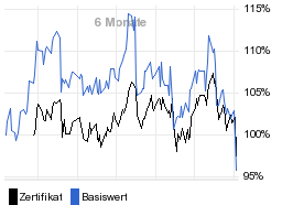 chart fonds