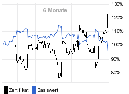 chart fonds