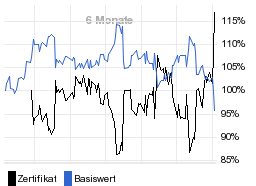 chart fonds