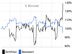 chart fonds