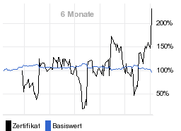 chart fonds