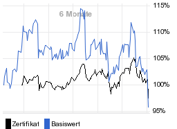 chart fonds