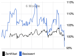 chart fonds