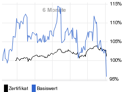 chart fonds