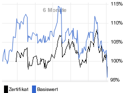 chart fonds