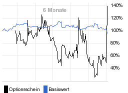 chart fonds