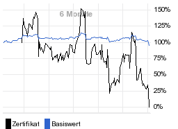 chart fonds