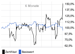 chart fonds