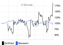 chart fonds