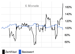 chart fonds