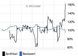 chart fonds