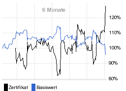 chart fonds