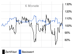 chart fonds