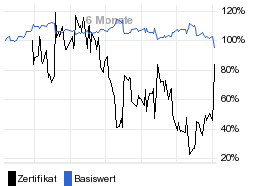 chart fonds