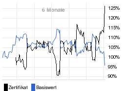 chart fonds