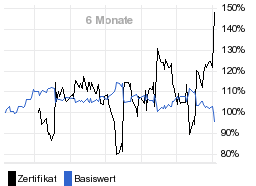 chart fonds