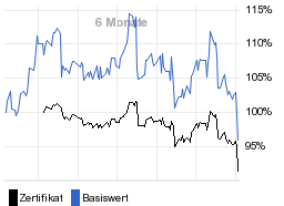 chart fonds