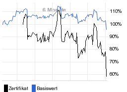 chart fonds