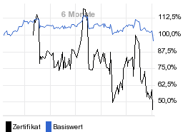 chart fonds