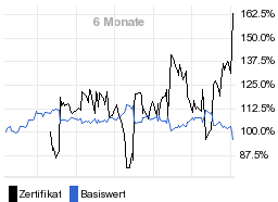 chart fonds