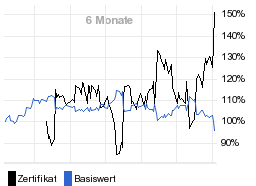 chart fonds