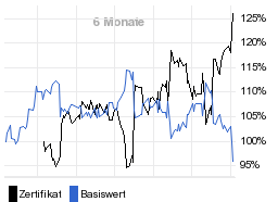 chart fonds