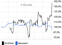 chart fonds