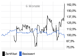 chart fonds