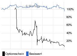 chart fonds