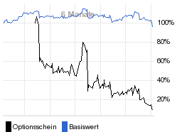 chart fonds