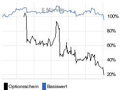 chart fonds