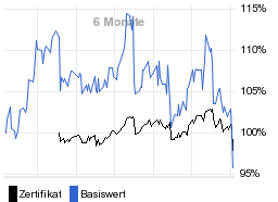 chart fonds