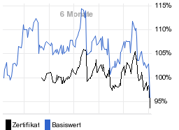 chart fonds