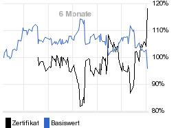 chart fonds