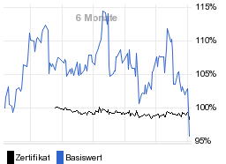 chart fonds