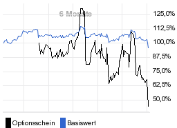 chart fonds