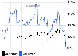 chart fonds