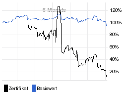 chart fonds