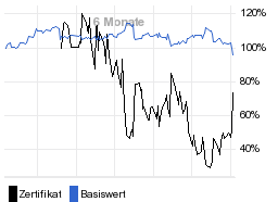 chart fonds