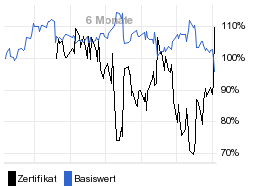 chart fonds