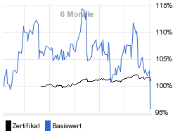 chart fonds