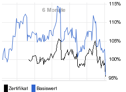 chart fonds