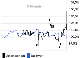 chart fonds