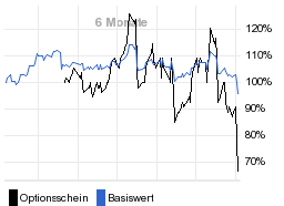 chart fonds