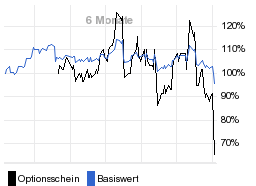 chart fonds