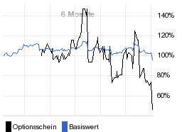 chart fonds